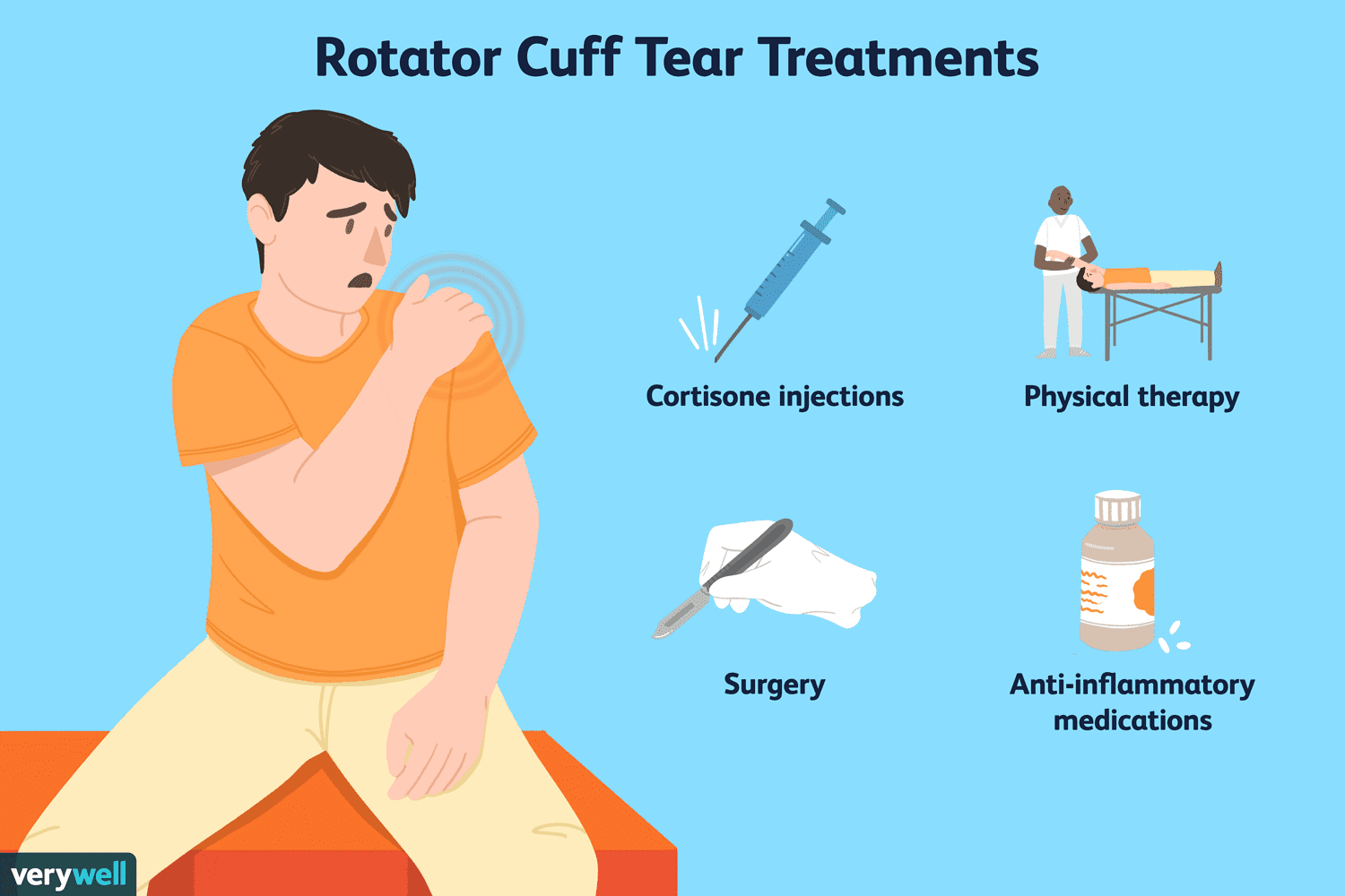 Rotator cuff tear treatments